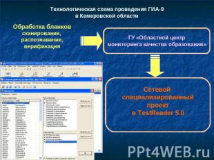 Технологическая схема проведения ГИА-9в Кемеровской области Обработка бланковска