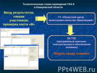 Технологическая схема проведения ГИА-9в Кемеровской области Ввод результатов,све