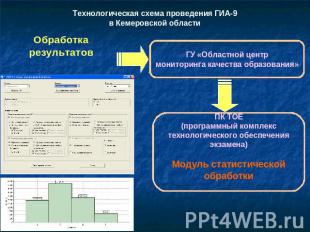 Технологическая схема проведения ГИА-9 в Кемеровской области Обработкарезультато