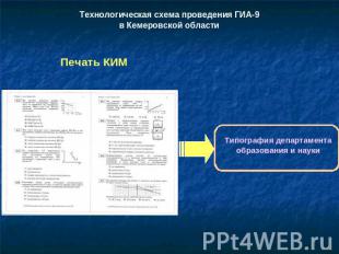 Технологическая схема проведения ГИА-9в Кемеровской области Печать КИМТипография