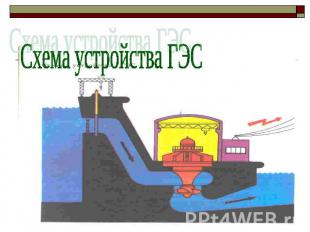 Схема устройства ГЭС