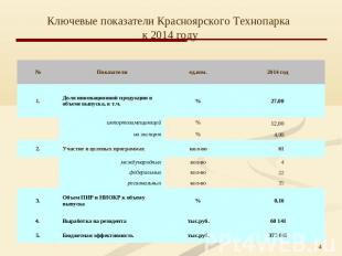 Ключевые показатели Красноярского Технопарка к 2014 году