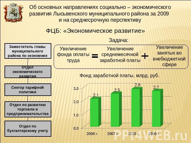 Об основных направлениях социально – экономического развития Лысьвенского муниципального района за 2009 и на среднесрочную перспективуФЦБ: «Экономическое развитие»