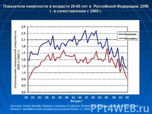 Показатели смертности в возрасте 20-65 лет в Российской Федерации, 2005 г. в соп