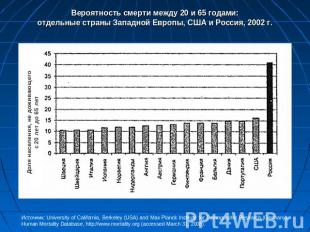 Вероятность смерти между 20 и 65 годами:отдельные страны Западной Европы, США и