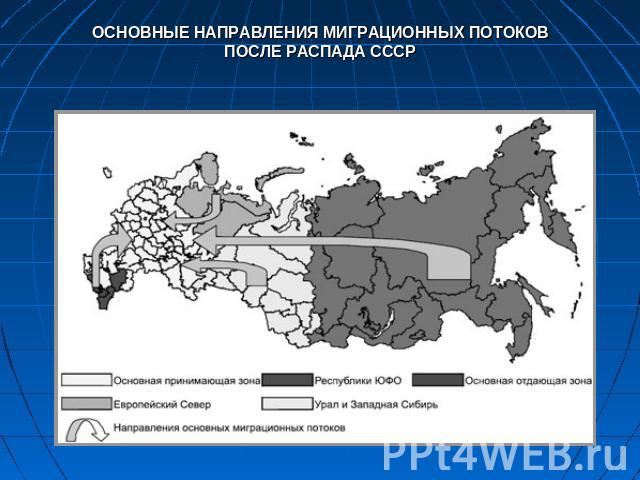 ОСНОВНЫЕ НАПРАВЛЕНИЯ МИГРАЦИОННЫХ ПОТОКОВПОСЛЕ РАСПАДА СССР