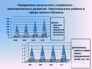 Ожидаемые результаты социально – экономического развития Омутнинского района в с