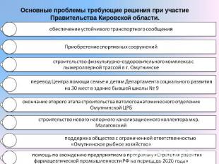 Основные проблемы требующие решения при участие Правительства Кировской области.