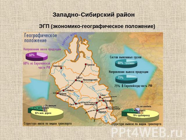 Западно-Сибирский районЭГП (экономико-географическое положение)