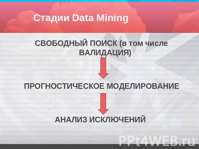 Стадии Data Mining СВОБОДНЫЙ ПОИСК (в том числе ВАЛИДАЦИЯ)ПРОГНОСТИЧЕСКОЕ МОДЕЛИРОВАНИЕАНАЛИЗ ИСКЛЮЧЕНИЙ