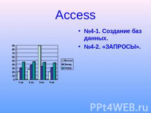 Access №4-1. Создание баз данных.№4-2. «ЗАПРОСЫ».