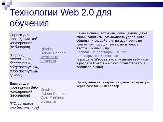 Технологии Web 2.0 для обучения