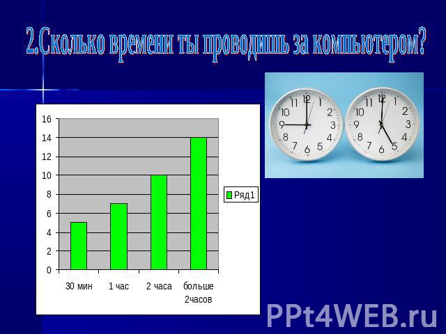 2.Сколько времени ты проводишь за компьютером?