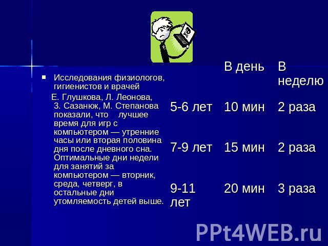 Исследования физиологов, гигиенистов и врачей Е. Глушкова, Л. Леонова, 3. Сазанюк, М. Степанова показали, что лучшее время для игр с компьютером — утренние часы или вторая половина дня после дневного сна. Оптимальные дни недели для занятий за компью…