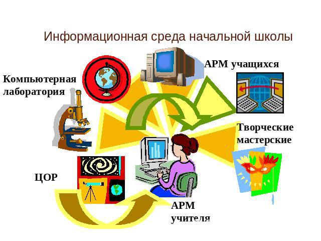 Информационная среда начальной школы