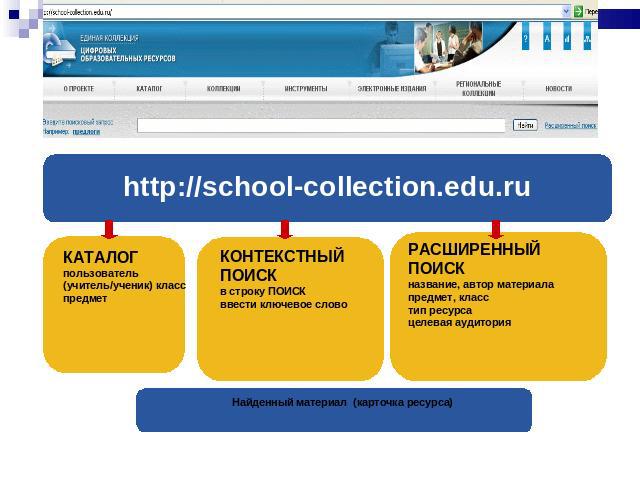 http://school-collection.edu.ru
