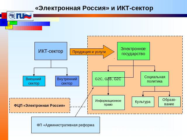 «Электронная Россия» и ИКТ-сектор