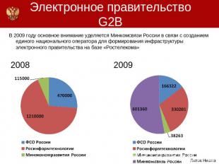 Электронное правительствоG2B В 2009 году основное внимание уделяется Минкомсвязи
