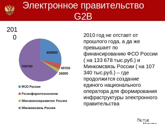 Электронное правительствоG2B 2010 год не отстает от прошлого года, а да же превышает по финансированию ФСО России ( на 133 678 тыс.руб.) и Минкомсвязь России ( на 107 340 тыс.руб.) – где продолжится создание единого национального оператора для форми…
