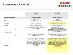 Сравнение с AR-M201