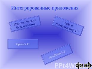 Интегрированные приложения Microsoft InternetExplorer 6.0rusСибконКоммуникатор 4