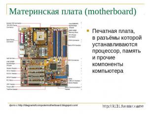 Материнская плата (motherboard) Печатная плата, в разъёмы которой устанавливаютс