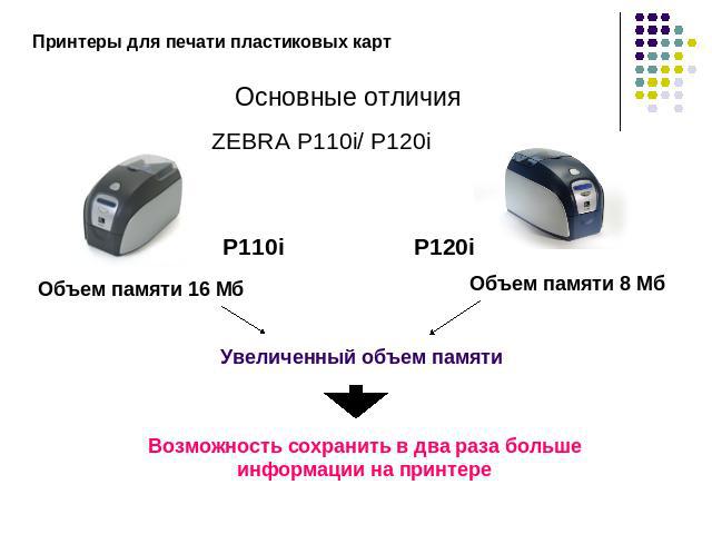 Принтеры для печати пластиковых картОсновные отличияZEBRA P110i/ P120iВозможность сохранить в два раза больше информации на принтере