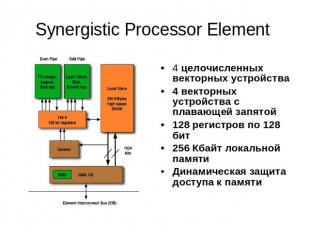 Synergistic Processor Element 4 целочисленных векторных устройства4 векторных ус