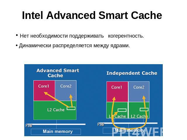 Intel Advanced Smart Cache Нет необходимости поддерживать когерентность. Динамически распределяется между ядрами.