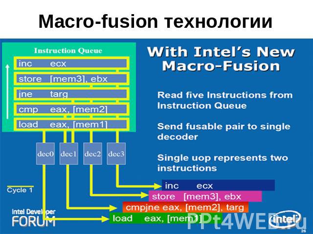 Macro-fusion технологии