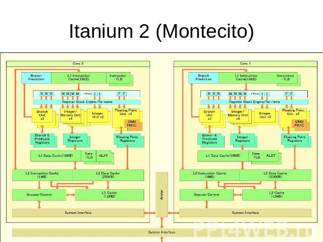 Itanium 2 (Montecito)
