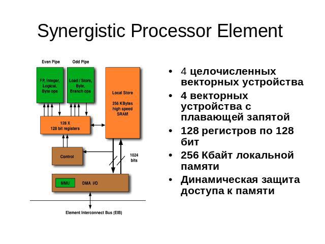 Synergistic Processor Element 4 целочисленных векторных устройства4 векторных устройства с плавающей запятой128 регистров по 128 бит256 Кбайт локальной памятиДинамическая защита доступа к памяти
