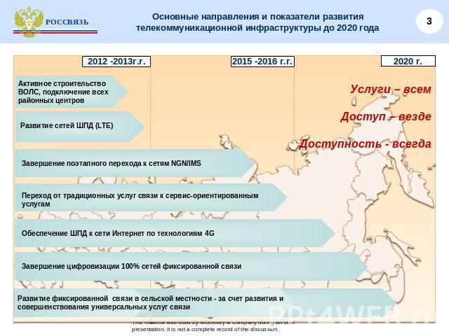 Основные направления и показатели развития телекоммуникационной инфраструктуры до 2020 года