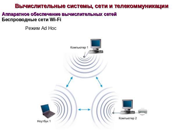 Вычислительные системы, сети и телекоммуникации Аппаратное обеспечение вычислительных сетей Режим Ad Hoc