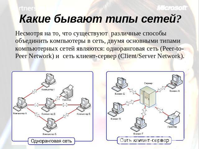 Какие бывают типы сетей? Несмотря на то, что существуют различные способы объединить компьютеры в сеть, двумя основными типами компьютерных сетей являются: одноранговая сеть (Peer-to-Peer Network) и сеть клиент-сервер (Client/Server Network).