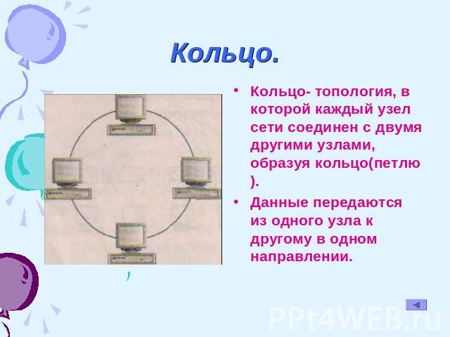 Кольцо. Кольцо- топология, в которой каждый узел сети соединен с двумя другими узлами, образуя кольцо(петлю).Данные передаются из одного узла к другому в одном направлении.