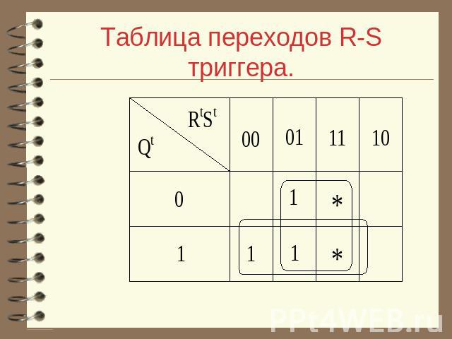 Таблица переходов R-S триггера.