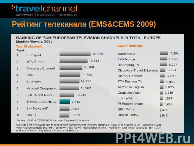 Рейтинг телеканала (EMS&CEMS 2009)