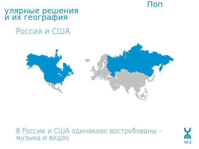 Популярные решенияи их география В России и США одинаково востребованы – музыка и видео