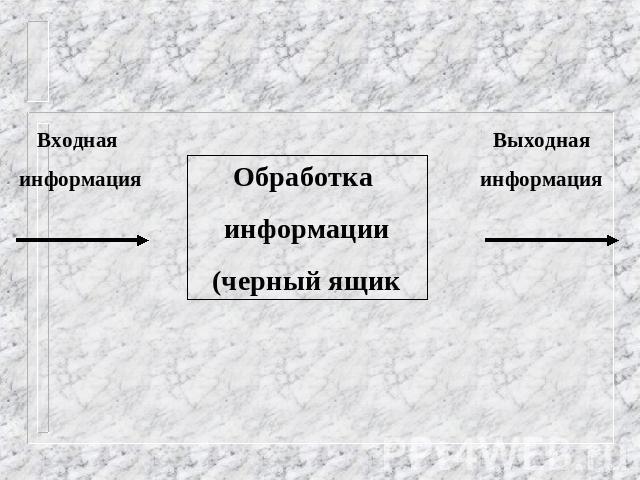 Входная информацияОбработка информации(черный ящикВыходнаяинформация