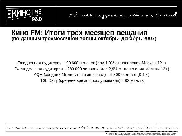 Кино FM: Итоги трех месяцев вещания(по данным трехмесячной волны октябрь- декабрь 2007) Ежедневная аудитория – 90 600 человек (или 1,0% от населения Москвы 12+) Еженедельная аудитория – 280 000 человек (или 2,9% от населения Москвы 12+) AQH (средний…