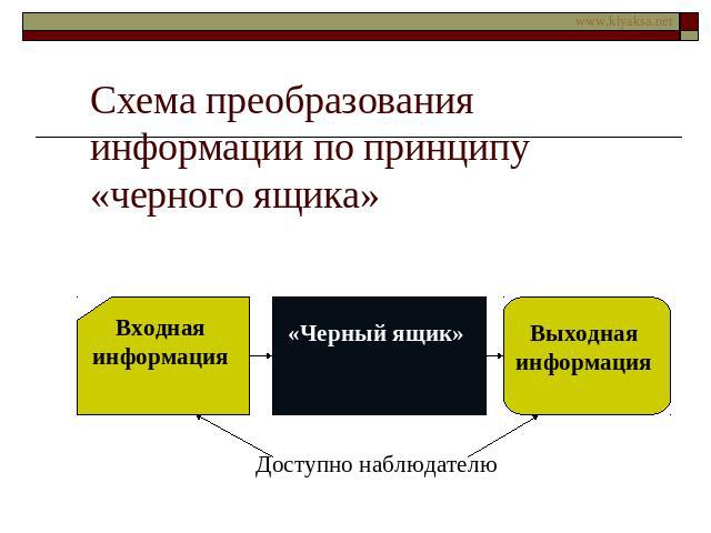 Схема преобразования информации по принципу «черного ящика»