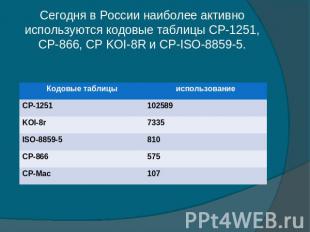Сегодня в России наиболее активно используются кодовые таблицы CP-1251, CP-866,