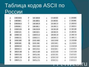 Таблица кодов ASCII по России