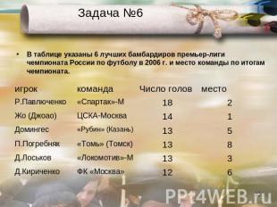 Задача №6 В таблице указаны 6 лучших бамбардиров премьер-лиги чемпионата России