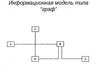 Информационная модель типа “граф”