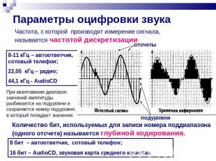 Параметры оцифровки звука Частота, с которой производят измерение сигнала, назыв
