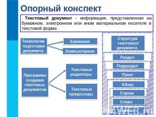 Опорный конспект Текстовый документ - информация, представленная на бумажном, эл