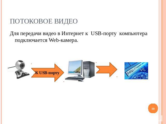 Потоковое видео Для передачи видео в Интернет к USB-порту компьютера подключается Web-камера.