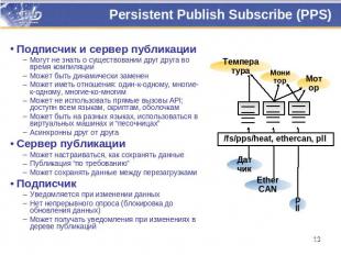 Persistent Publish Subscribe (PPS) Подписчик и сервер публикацииМогут не знать о